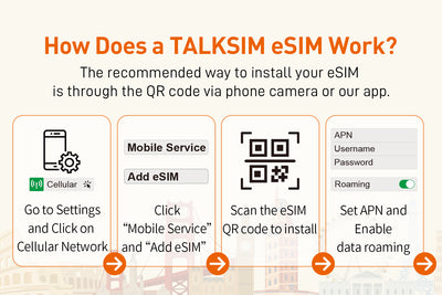 Install & Activate eSIM Plan: