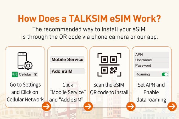 Install & Activate eSIM Plan: