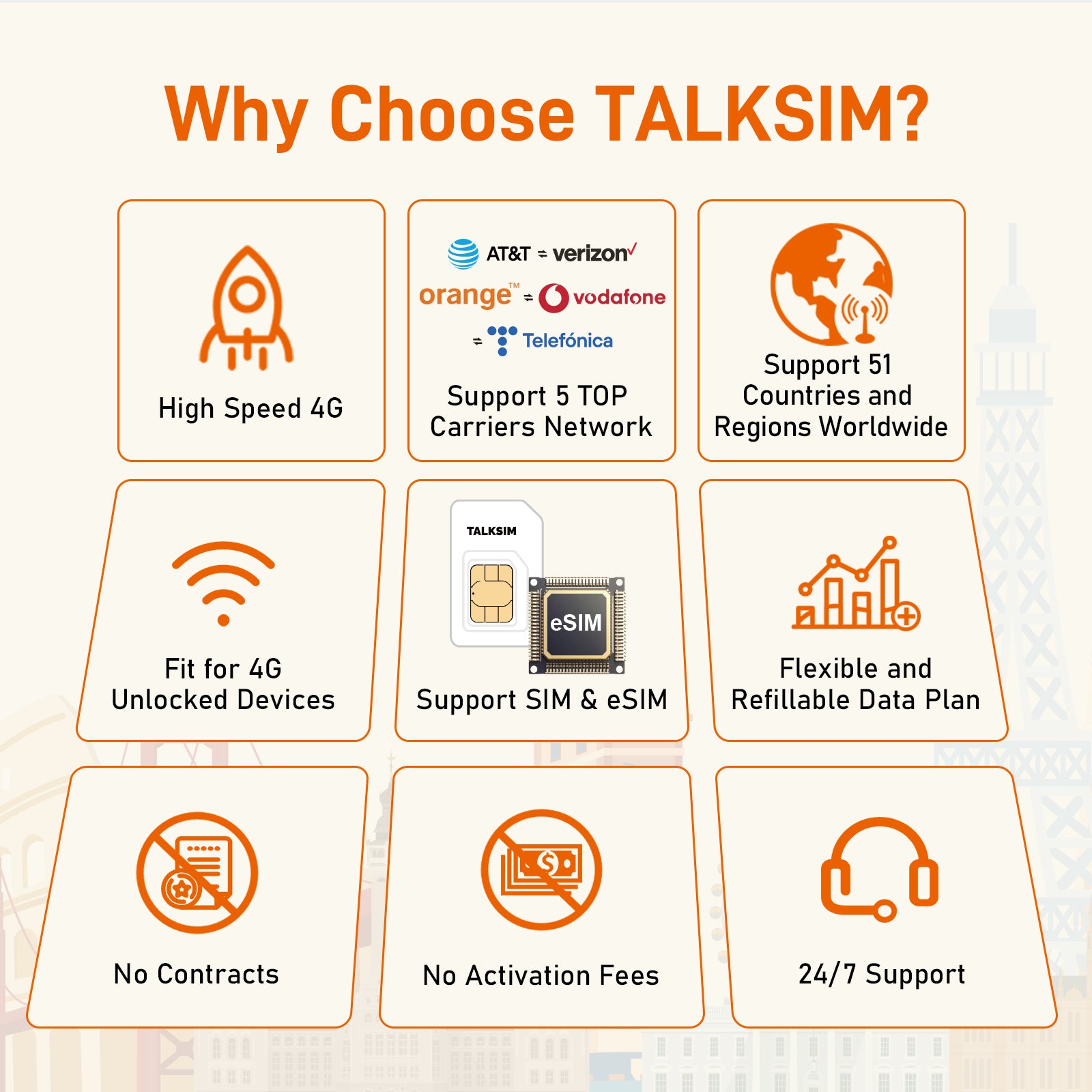 Unlimited Data eSIM|Europe, USA & 49 More Countries |No Contract|Flexible Plans