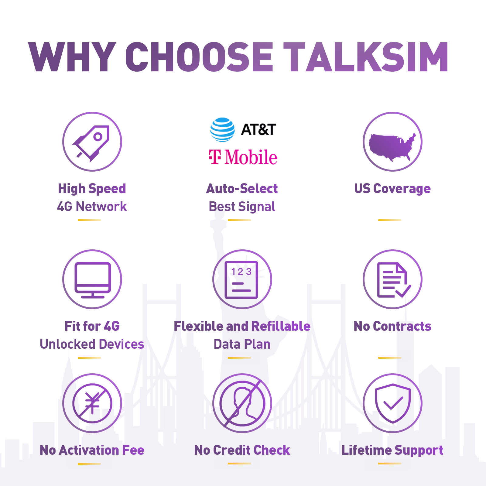 TalkSIM Data SIM Card( 6GB 90 Days)Support AT&T, T-Mobile Networks, 4G LTE USA SIM Card