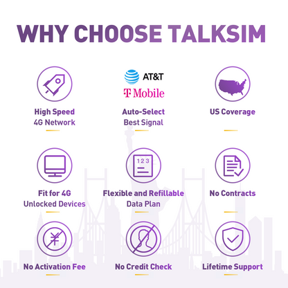 TalkSIM Data SIM Card( 6GB 90 Days)Support AT&T, T-Mobile Networks, 4G LTE USA SIM Card