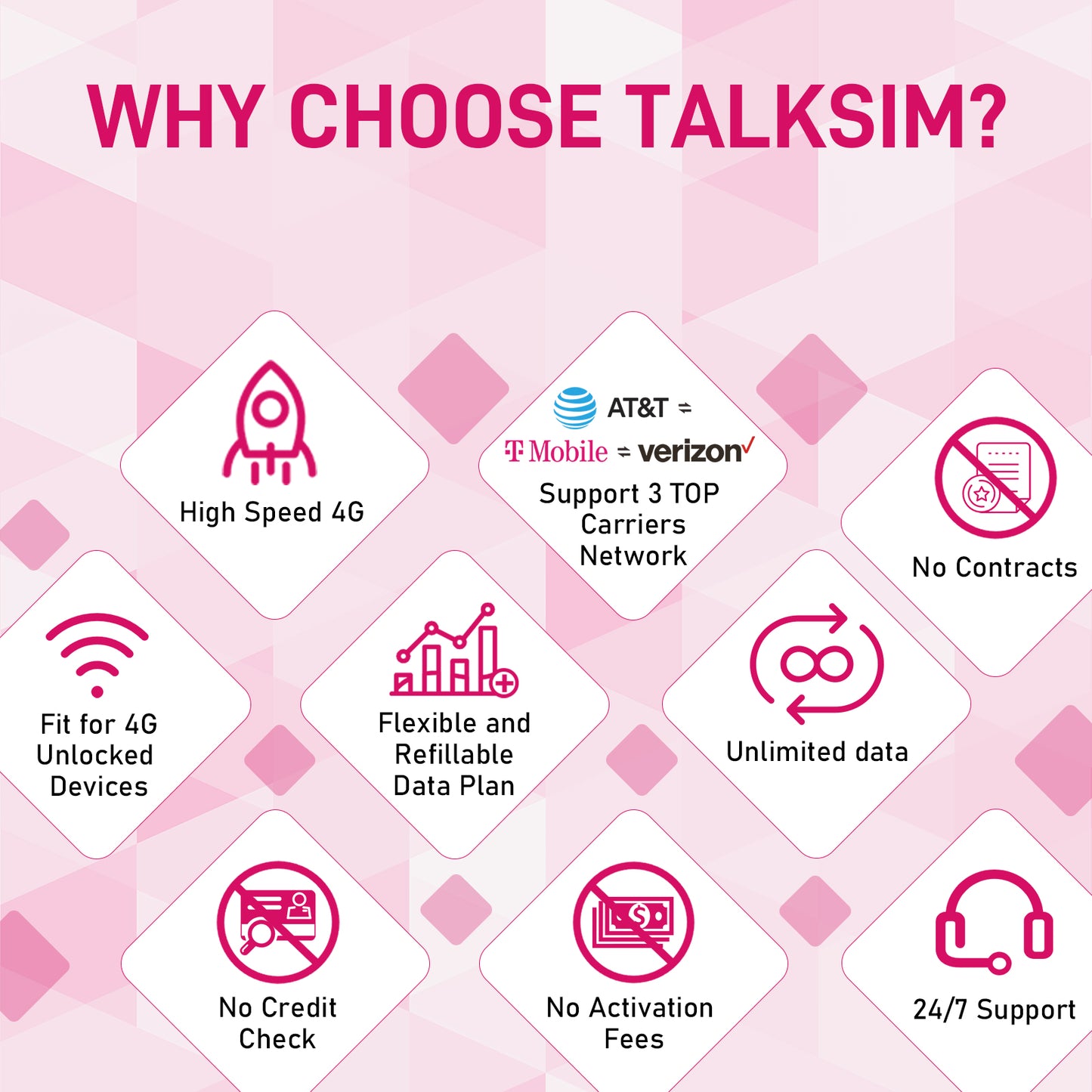 TALKSIM USA  Data SIM Card-20GB 90 Days，Compatible with Unlocked Security Camera/Router/Mobile WiFi Hotspot/GPS Tracker/Tablet IoT Devices