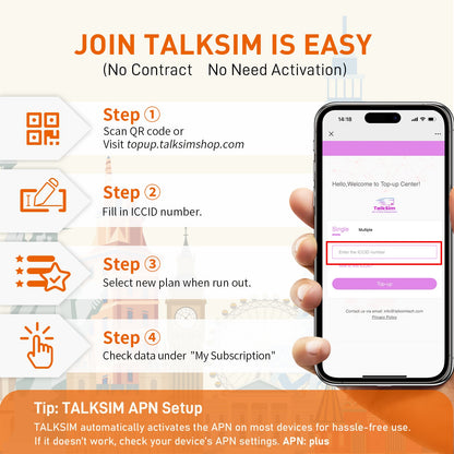Global Travel Data SIM (Support Global Major Carriers)