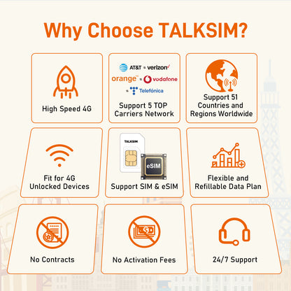 Unlimited Data eSIM|US, Europe & More, 51 Countries|No Contract|Flexible Plans