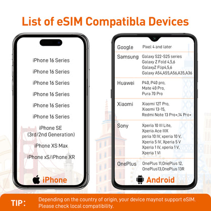 Unlimited Data eSIM|US, Europe & More, 51 Countries|No Contract|Flexible Plans