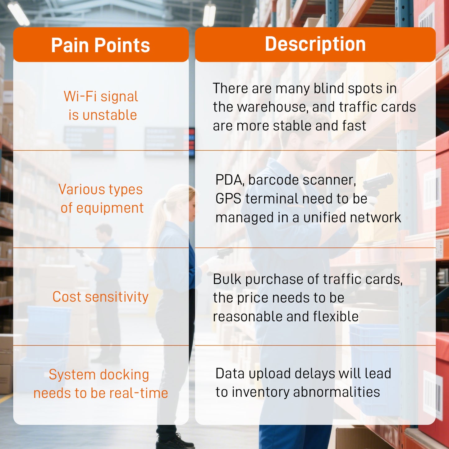 IoT Data SIM Cards for Smart Warehousing | ATT/T-Mobile/Verizon Tri-Network | No Monthly Fee | IoT/Logistics Ready
