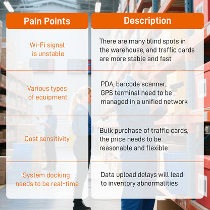 IoT Data SIM Cards for Smart Warehousing | ATT/T-Mobile/Verizon Tri-Network | No Monthly Fee | IoT/Logistics Ready