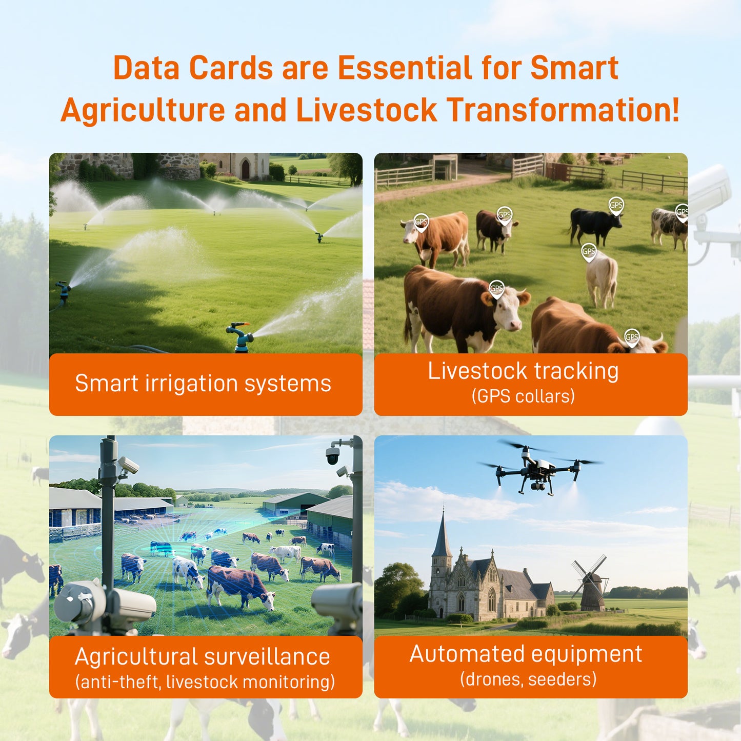 IoT Data SIM for Livestock Monitoring - No Monthly Fee, Tri-Network Coverage (ATT/T-Mobile/Verizon), Real-Time Fence & Sensor Alerts