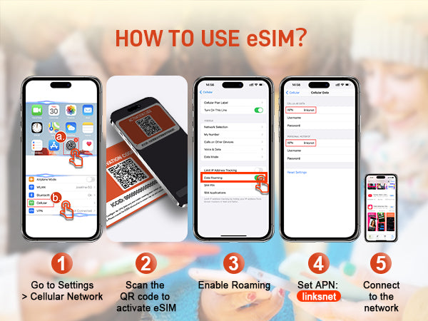 USA eSIM Data Card for Unlocked Phones -Supports 3 Networks, No SIM Card Required, No Monthly Fees, No Calling/Texting Features