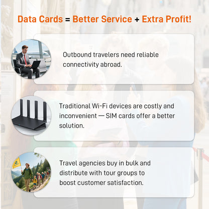 IoT Travel SIM Cards for Tourists - No Monthly Fee | Tri-Network Coverage (ATT/TMO/VZ) | Instant Activation