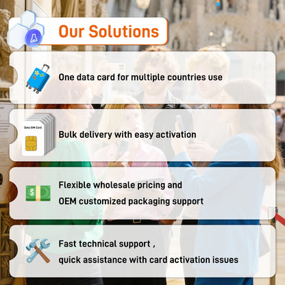 IoT Travel SIM Cards for Tourists - No Monthly Fee | Tri-Network Coverage (ATT/TMO/VZ) | Instant Activation