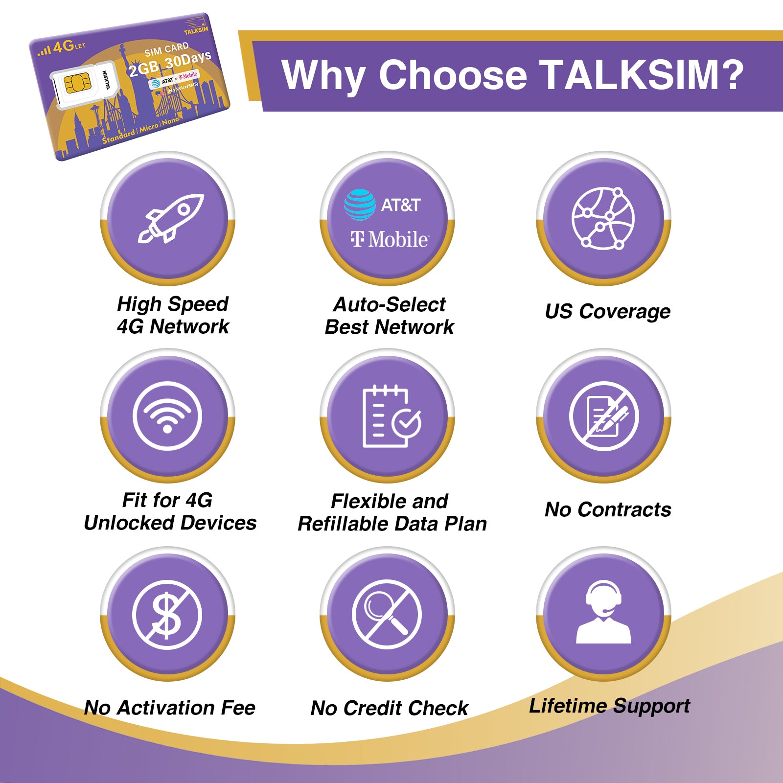 TalkSIM Data SIM Card(2GB 30 Days)USA SIM Card 4G LTE Support AT&T, T-Mobile Dual Network