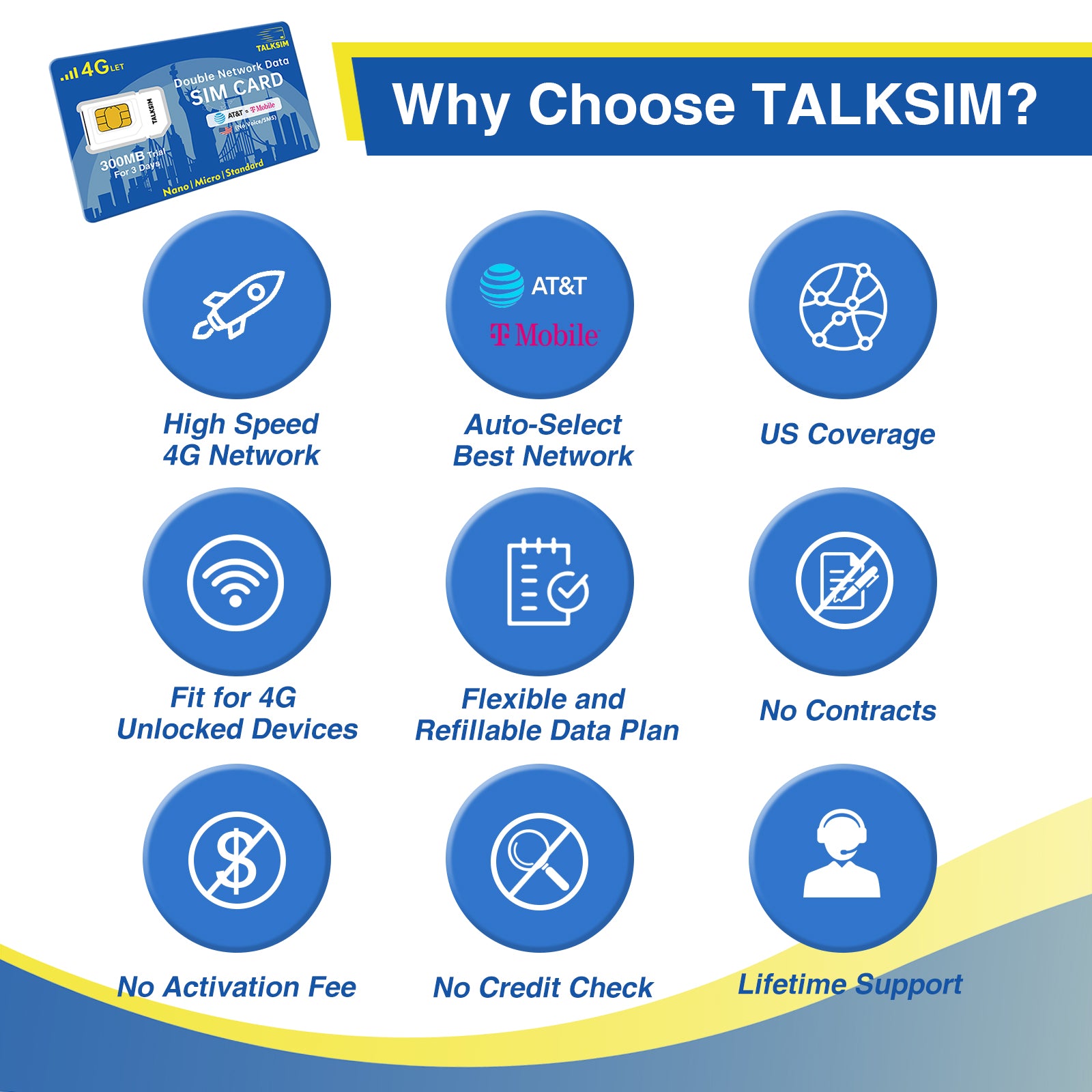 TalkSIM Prepaid 4G LTE Cellular SIM Card-Support AT&T, T-Mobile Dual Network - USA Data Only SIM Card