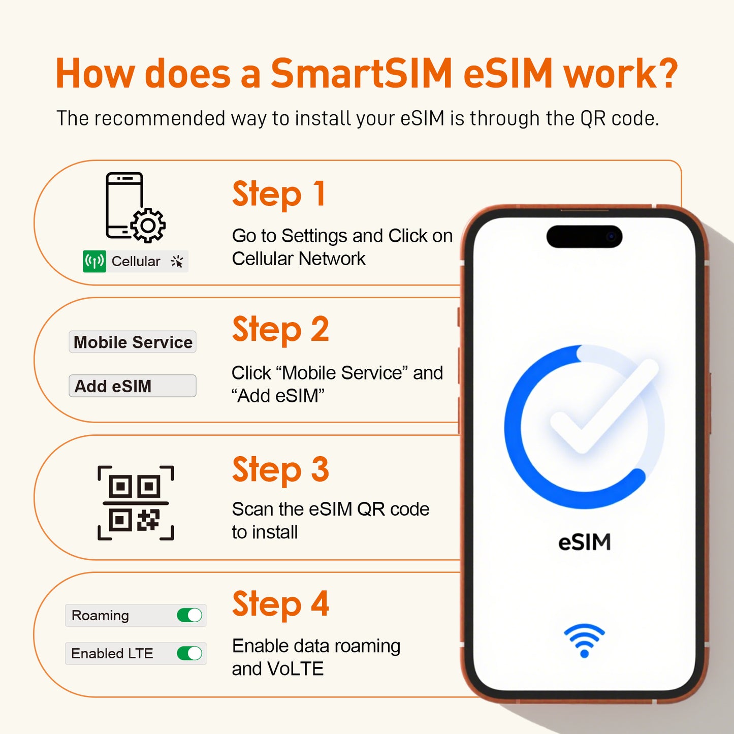 TALKSIM eSIM | Europe & UK | 60GB 30Days | 50 Mins calls | 100 SMS | Automatic activation