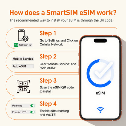 TALKSIM eSIM | Europe & UK | 60GB 30Days | 50 Mins calls | 100 SMS | Automatic activation